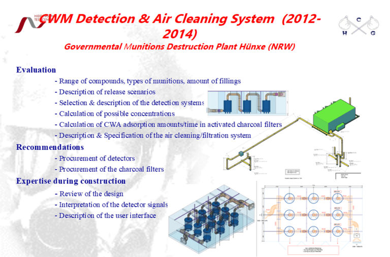 HCE Filter Systems